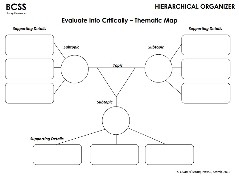 thematic map.jpg